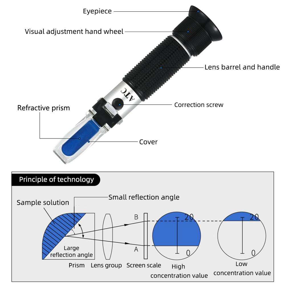 Yieryi Cầm Tay 2 Trong 1 Brix  - đánh giá và giá Marine Aquarium Refractometer